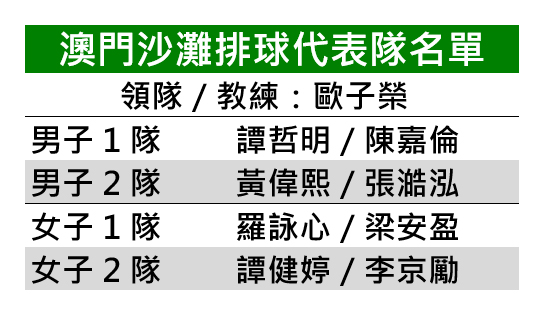 3. 澳門沙灘排球代表隊名單.jpg